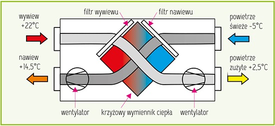 rekuperacja schemat